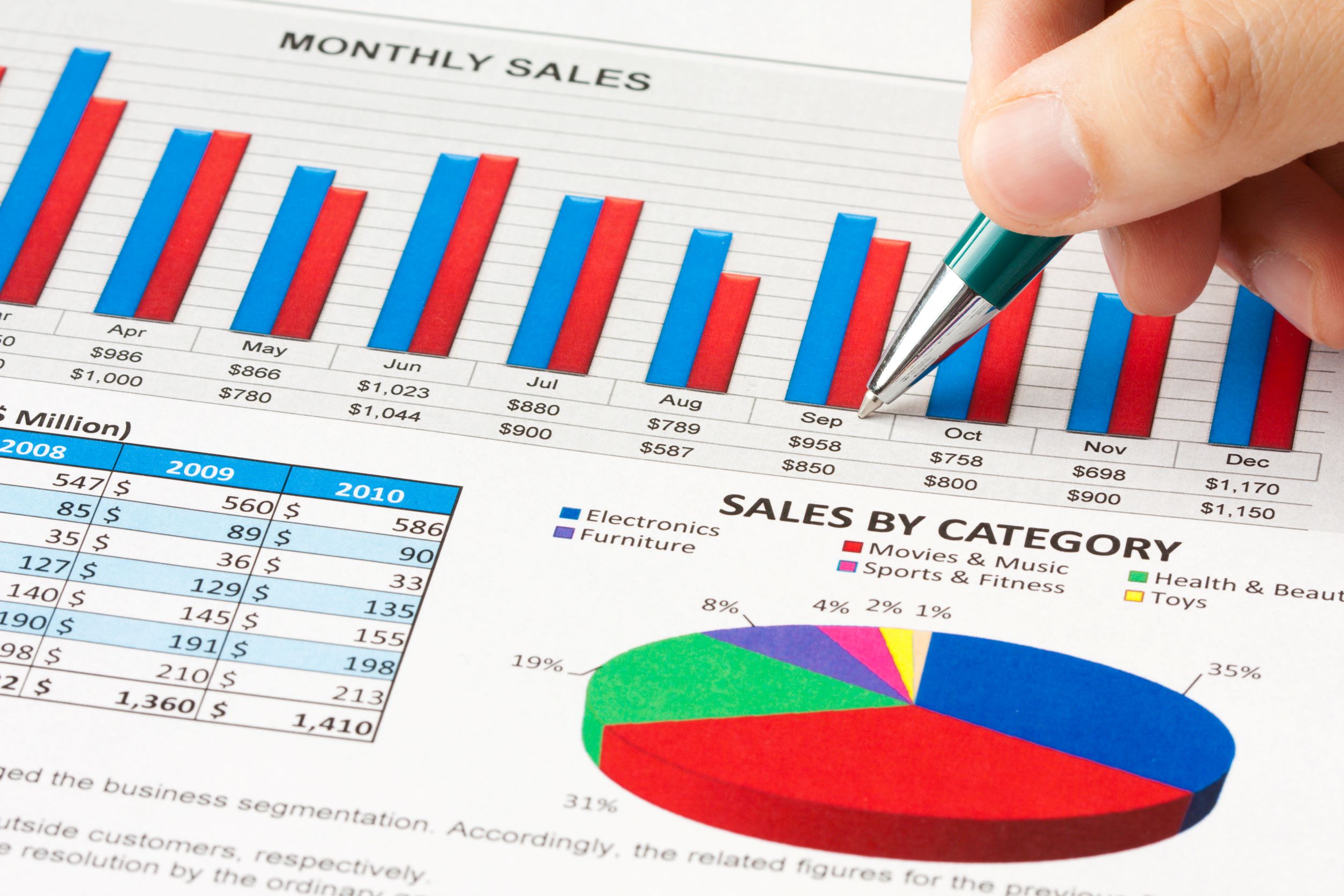 The Right Way To Perform A Business Sales Forecast