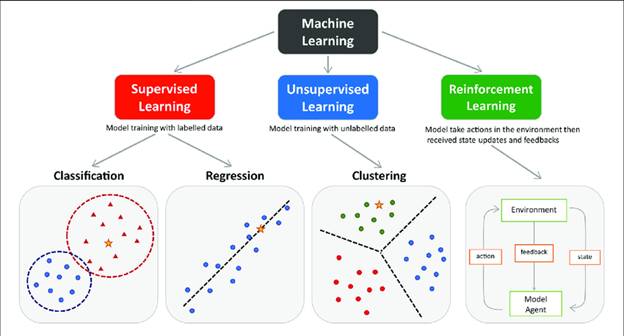 How Are AI and Machine Learning Integrated Into Cloud Networking