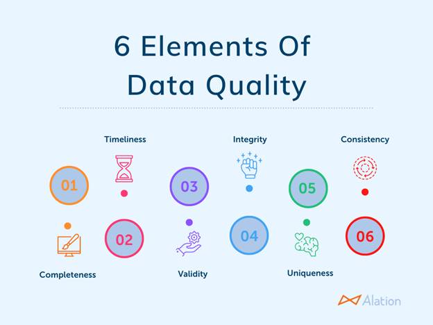 How To Enhance Data Quality and Consistency