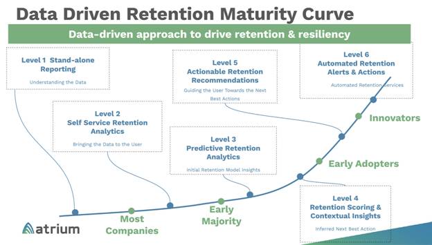 Data-Driven Retention: Leveraging Analytics to Boost Ecommerce Sales