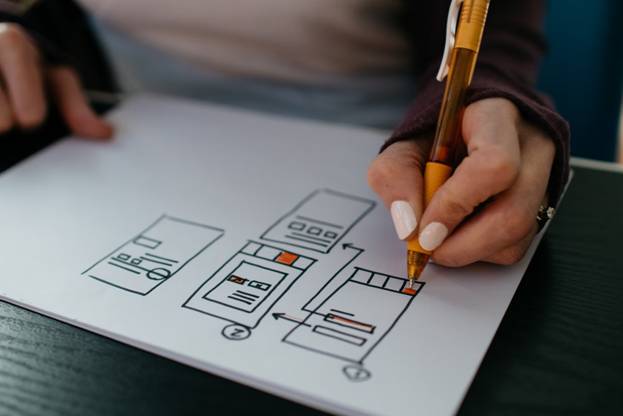 8 Highly Demanded Qualities You Need in A UX Design Process