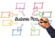 Strategies for Global Success in Business Communication