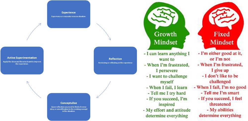 How to Approach Personal Development for Your Coaching Business