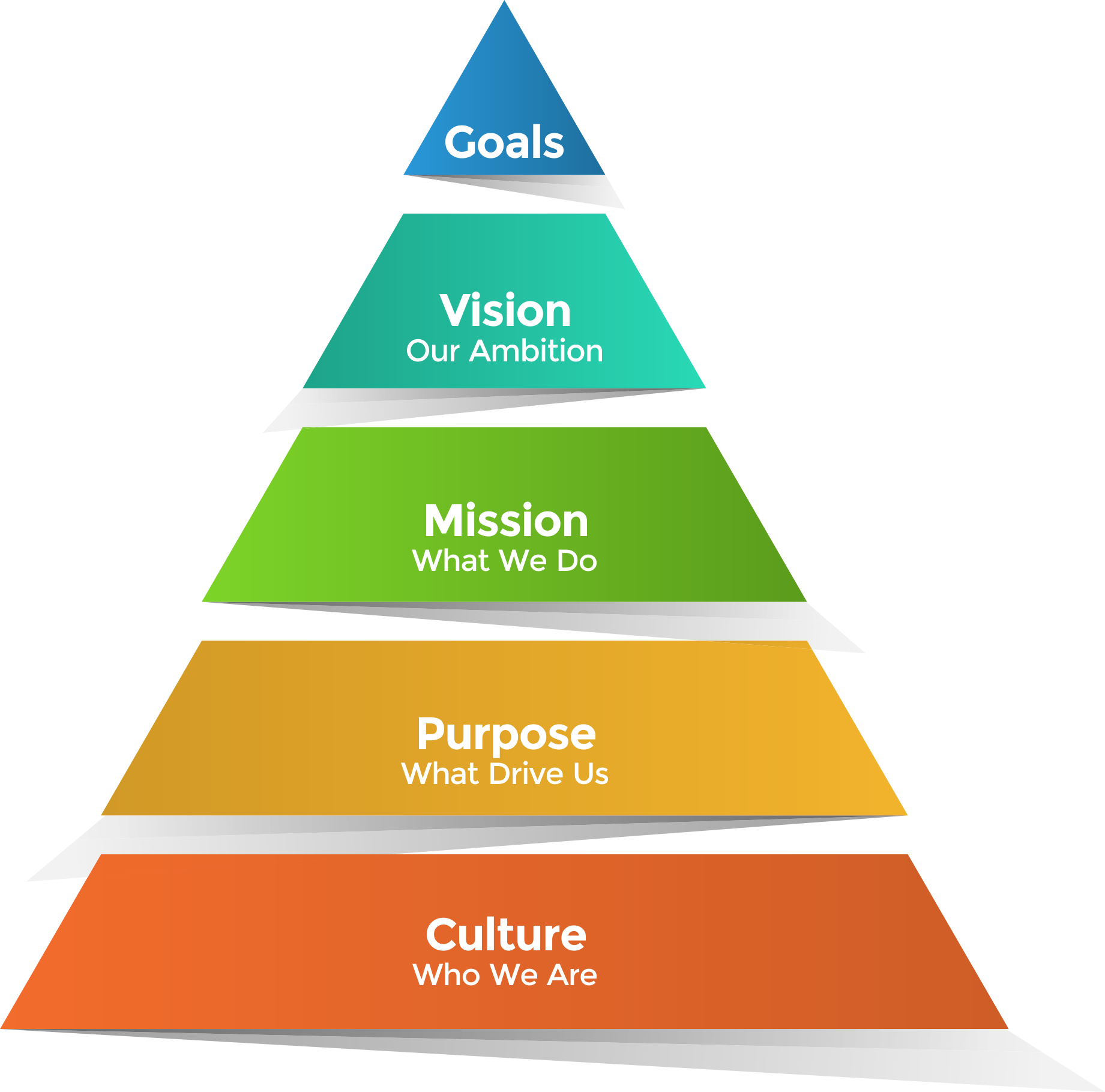 pyramid Pyramid